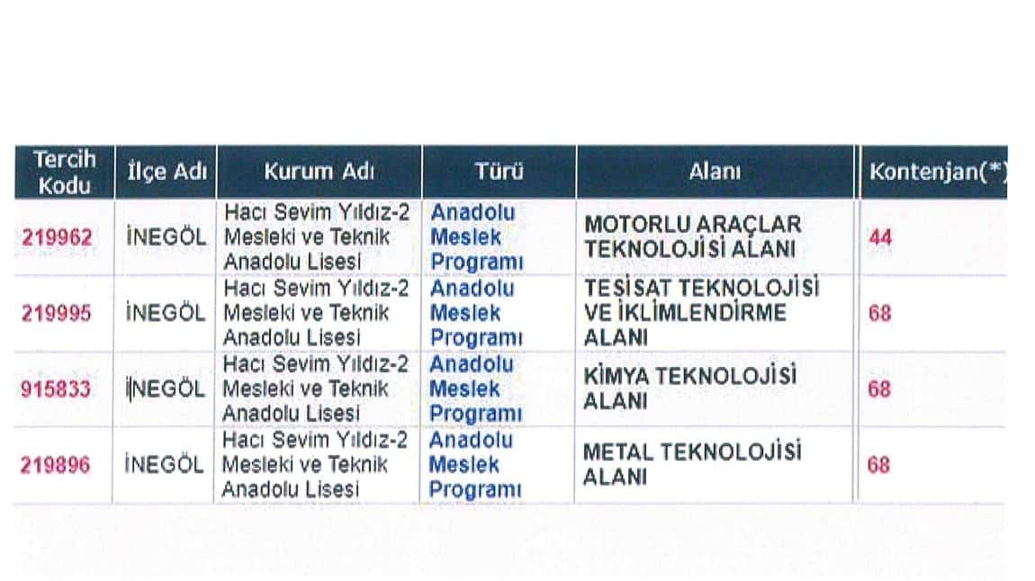 Okulumuza Ait Alan Tercih Kodları